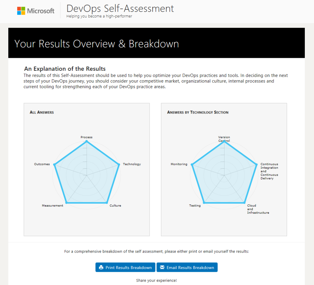 devops-assessments-DOCA