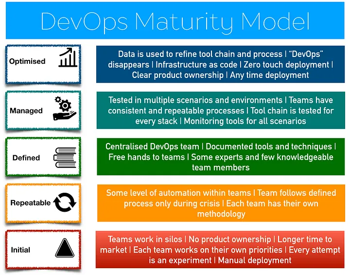 DevOps_Maturity_Model