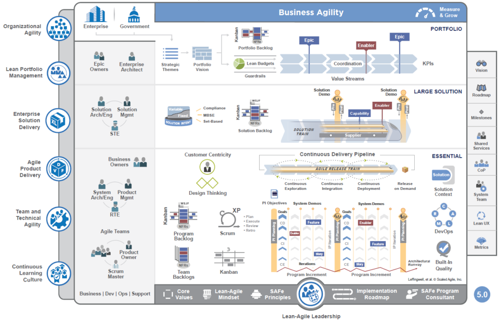 SAFe-concepts-poster-v5.0-a